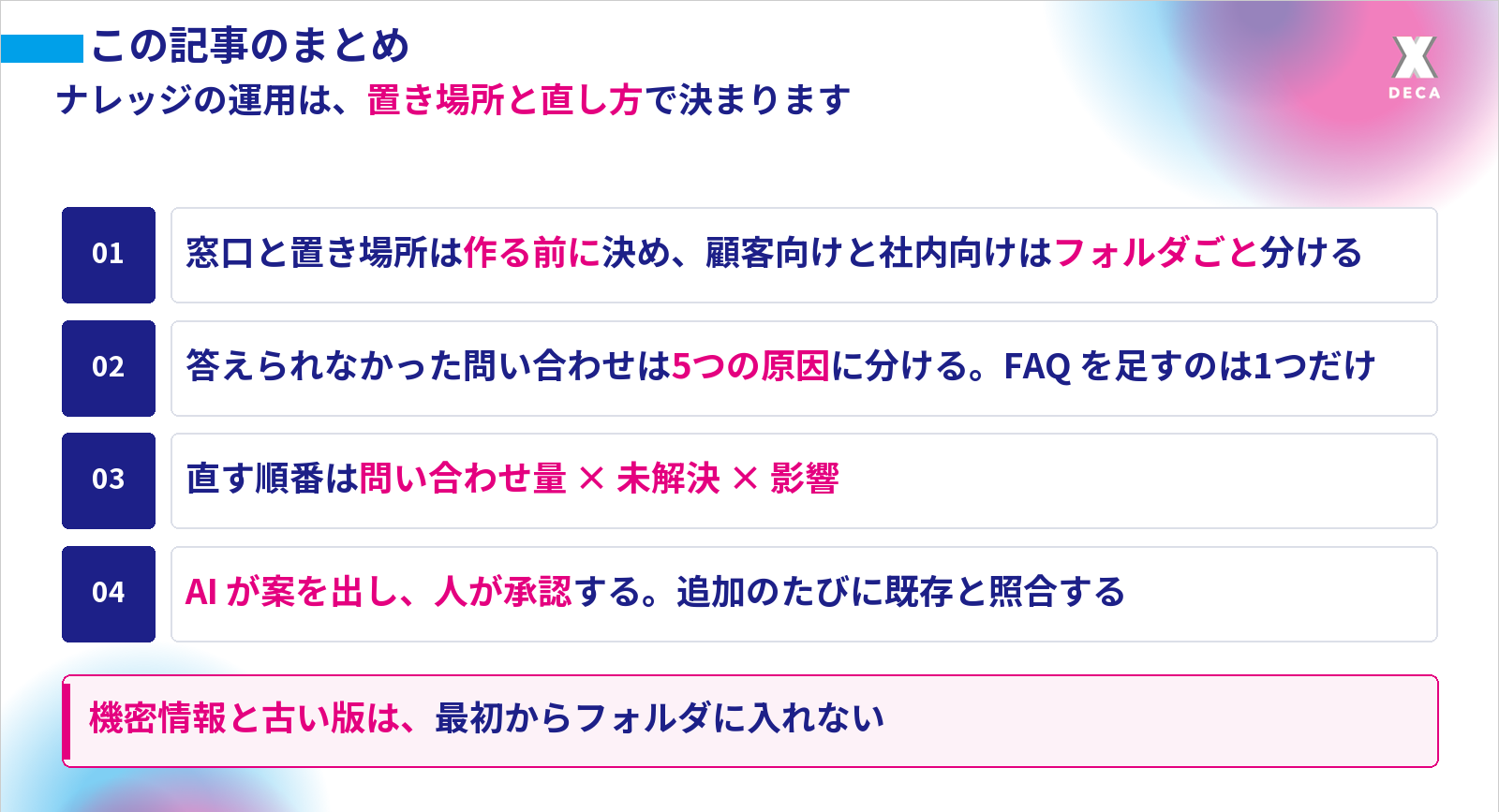窓口と置き場所は作る前に決め、顧客向けと社内向けはフォルダごと分け、答えられなかった問い合わせは5つの原因にログのサインで分けて問い合わせ量と未解決と影響の大きい順に直し、AI が案を出し人が承認する分担で回して追加のたびに照合することをまとめたスライド